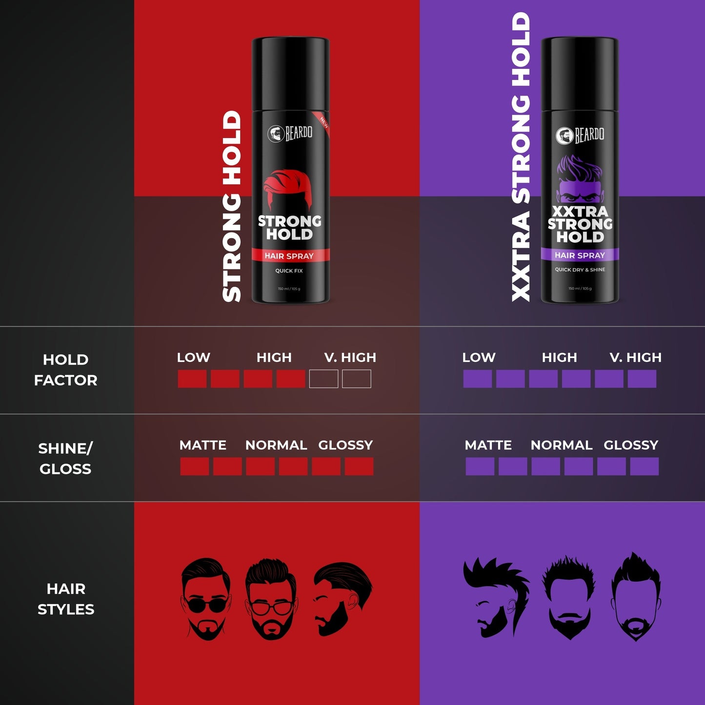 Beardo Xxtra Strong Hold Hair Spray (150ml)
